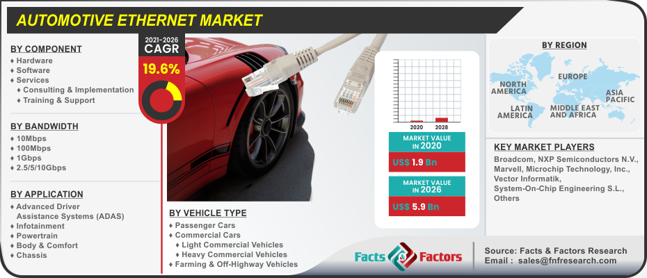 Automotive Ethernet Market